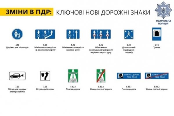 Карантин, ПДД, уголь из РФ. Что изменится с ноябряСюжет
