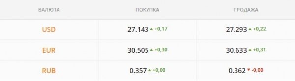 
                                                                        Валюты скупили впрок: гривна ушла в жесткий минус. Каким будет курс доллара в понедельник, 29 ноября
                                                                                                                                                                                                                    