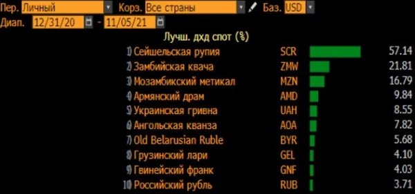 
                                                                        Гривна бьет рекорды: самое время подкупить валюты. Каким будет курс доллара в понедельник, 8 ноября
                                                                                                                                                                                                                    