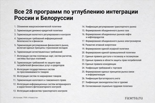 Общая граница неизбежна. Интеграция РФ и БеларусиСюжет