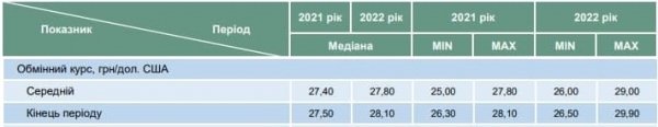 
                                                                        Доллар идет на взлет: в Кабмине дали прогноз до 2024 года
                                                                                                                                                                                                                    