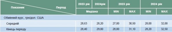 
                                                                        Доллар идет на взлет: в Кабмине дали прогноз до 2024 года
                                                                                                                                                                                                                    