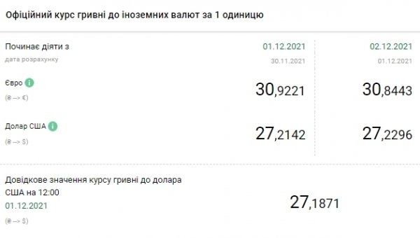Новый скачок: курс доллара достиг максимума с конца июля