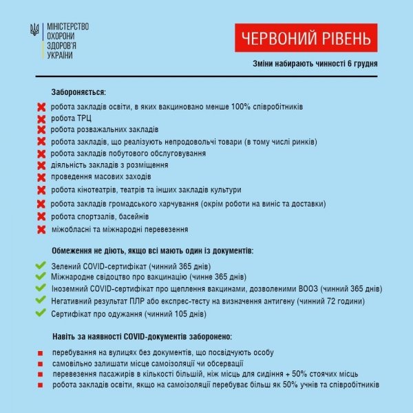 В Украине вступили в силу новые правила карантина: что запрещено
