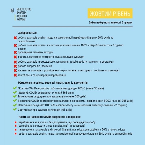 В Украине вступили в силу новые правила карантина: что запрещено