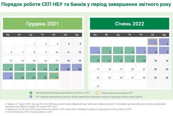 Зимние праздники: как работает банковская система