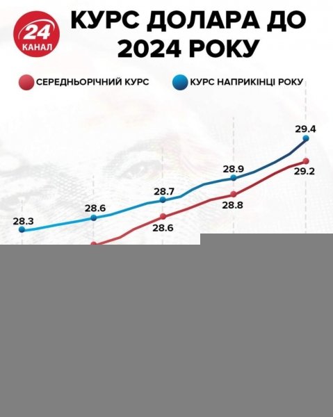 Гривна резко укрепилась по отношению к доллару