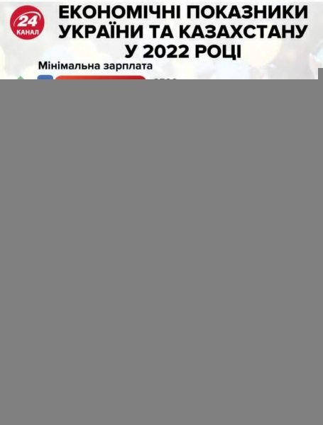 Кто богаче: в Сети сравнили зарплаты в Украине и Казахстане