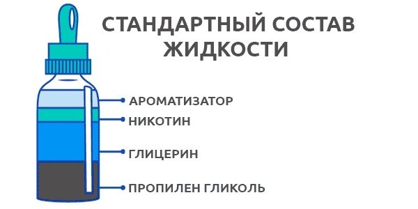 Из чего состоит жидкость для электронной сигареты