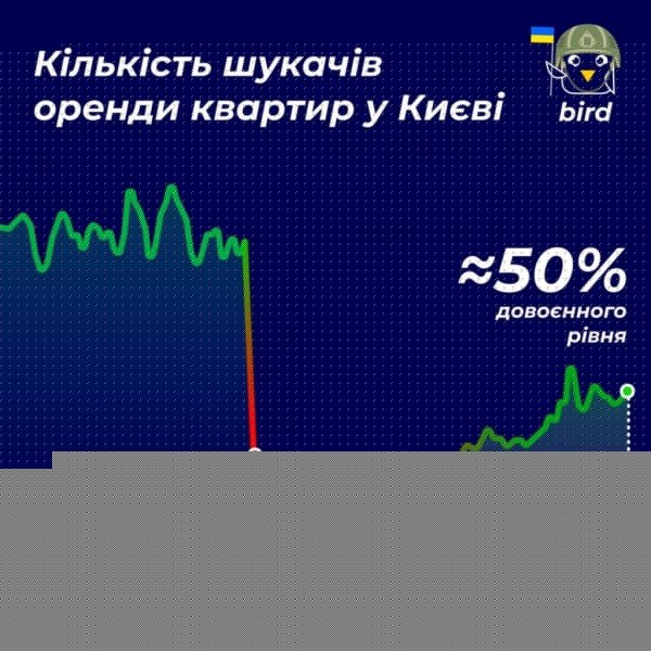 Такого еще не было: цена аренды квартир в Киеве критически обвалилась
