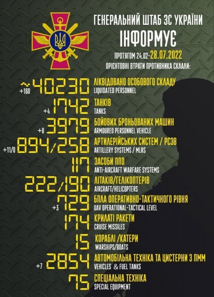 Окупанти зосереджені на захопленні Бахмута, але навряд чи зможуть його взяти, — ISW