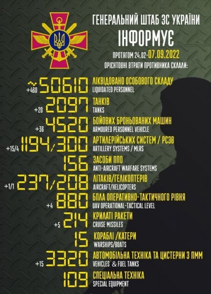 Утилізація рекордними темпами: за добу на фронті ліквідовано майже півтисячі окупантів