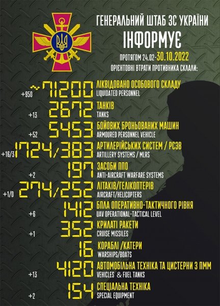 Майже тисяча окупантів та літак: бійці ЗСУ приємно здивували статистикою втрат ворога