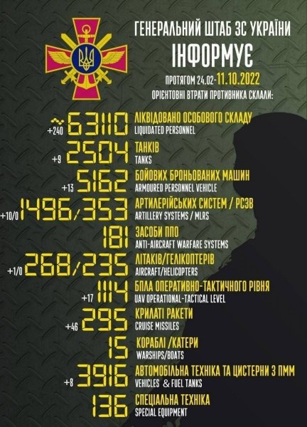 Окупантам не вдається прорватися на Донбасі: чергові спроби атакувати Бахмут, Майорськ та Соледар відбиті, — Генштаб