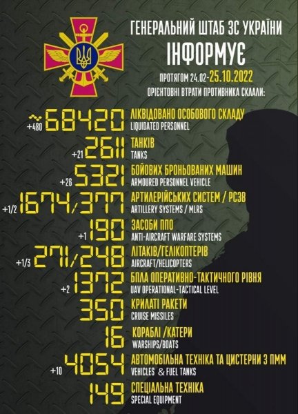 Окупанти «евакуюються» з Херсона: зросла кількість випадків мародерства та пограбувань місцевих жителів, — Генштаб
