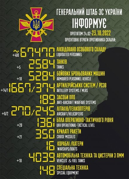 Прикривати свій відступ з Херсона росіяни доручили недосвідченим мобілізованим, це загрожує розгромом, — ISW