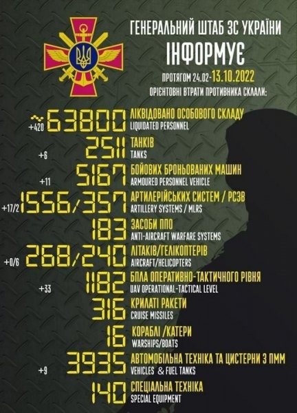 У ЗСУ рекордний «урожай» — за добу збито п'ять гелікоптерів та 19 дронів ворога