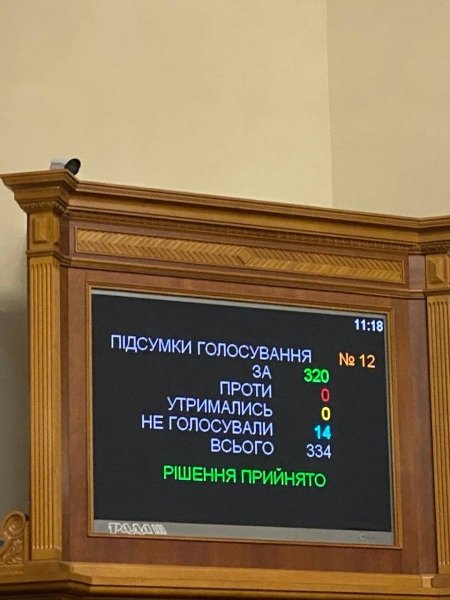 Рада відібрала мандати у позбавлених громадянства нардепів «ОПЗЖ»