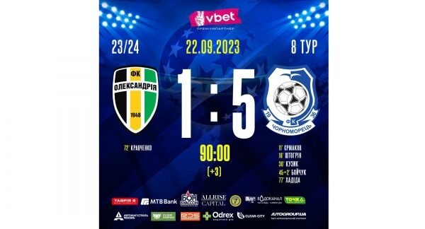 Футбол. ФК &laquo;Олександрія&raquo; - &laquo;Чорноморець&raquo; - 1:5