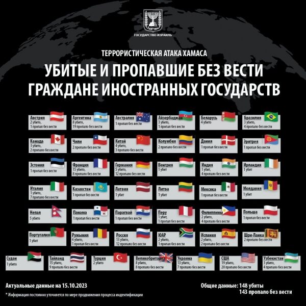 У&nbsp;Румунію з&nbsp;Ізраїлю евакуйовано ще&nbsp;155 громадян України, в&nbsp;основному&nbsp;&mdash; жінки та&nbsp;діти,&nbsp;&mdash; посольство