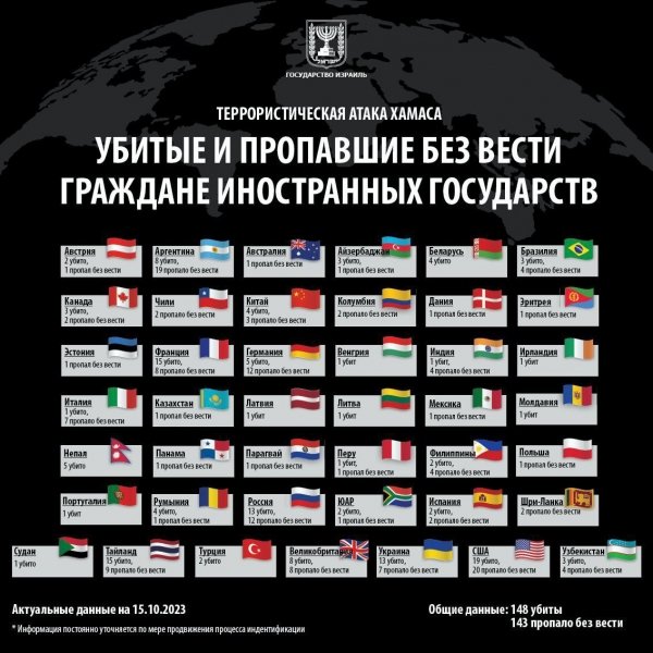 У Румунію з Ізраїлю евакуйовано ще 155 громадян України, в основному — жінки та діти, — посольство