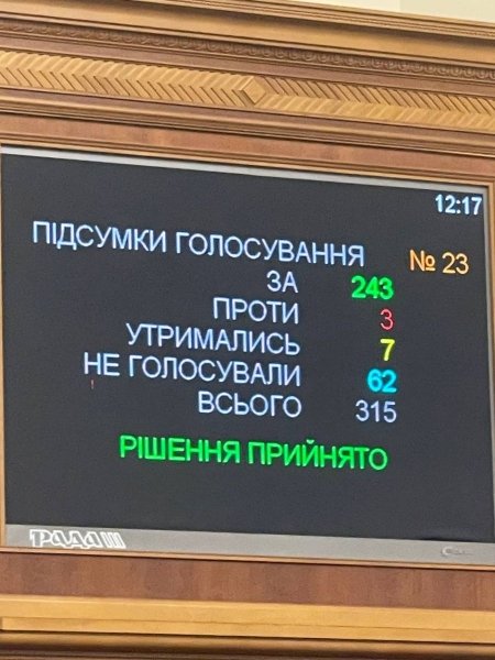 Рада відправила у відставку міністра Гутцайта