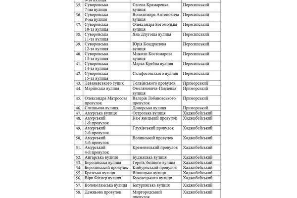 В Одессе предлагают утвердить на сессии ряд названий для улиц и переулков 