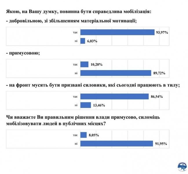 Перша соціологія після відставки Залужного: як змінилися політичні уподобання українців