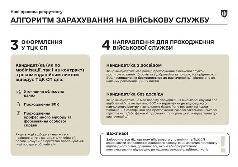 В Україні змінили умови рекрутингу у ЗСУ: що важливо знати