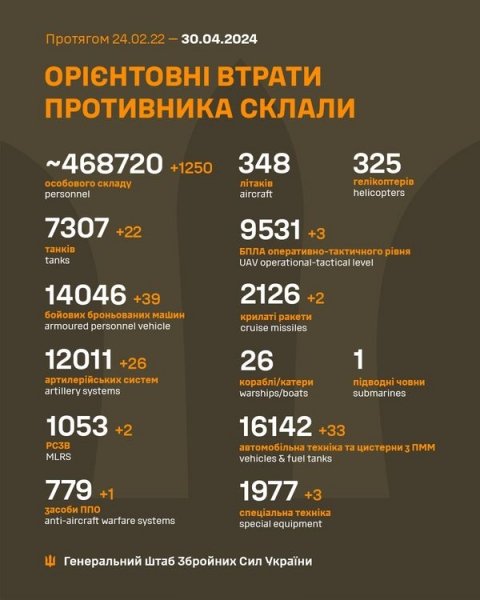 Ворожі війська просунулися на схід від Красногорівки: яка ситуація на фронті