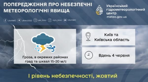 На&nbsp;Київ насувається гроза, град та&nbsp;шквали вітру: синоптики попередили про складну погоду 4 червня