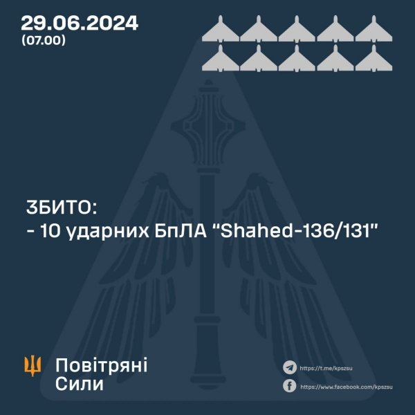 Ворог запустив вночі по Україні 10 «шахедів»: військові назвали кількість збитих цілей
