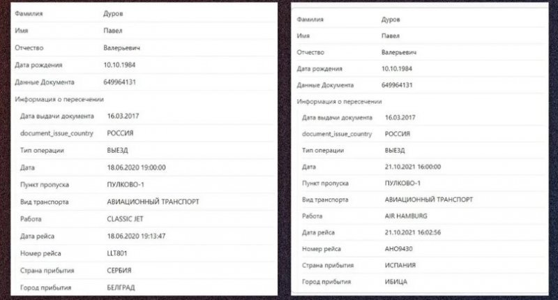 «Навмисне обманював українців»: версія засновника Telegram Павла Дурова про вигнання з росії виявилася «липою»