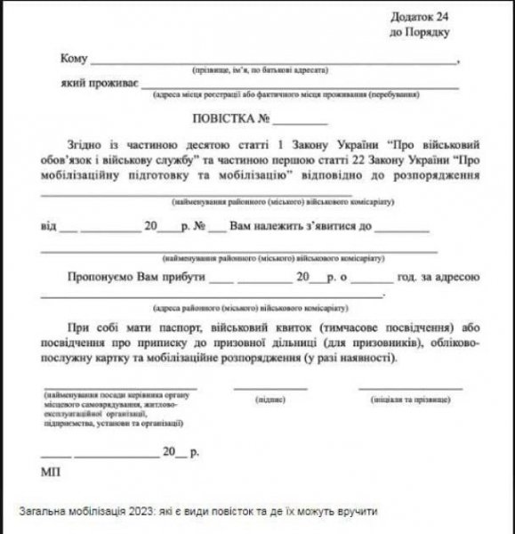 Справжня повістка: якою вона повинна бути та які дані містити