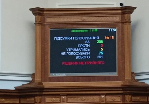 В Верховной Раде провалили голосование за переименование ряда городов, в частности Южного Одесской области