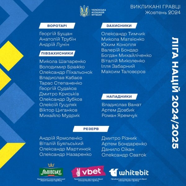 Без Зінченка, Малиновського та Ярмоленка: Ребров оголосив склад збірної України на матчі Ліги націй