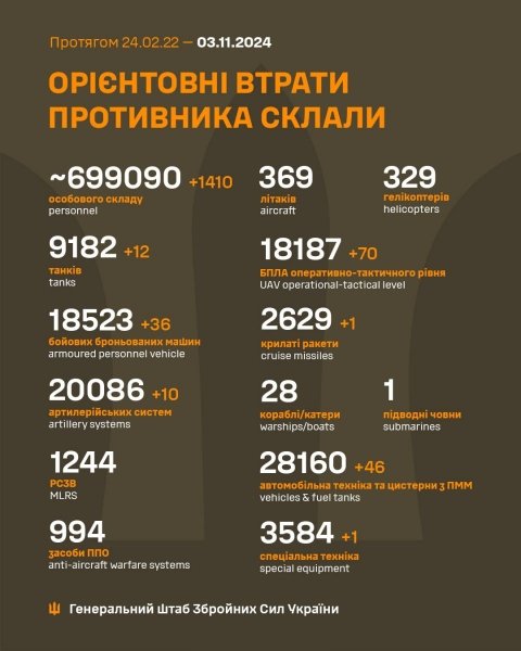 Росіяни захопили Курахівку і Шахтарське, а також просунулися біля низки населених пунктів, — DeepState