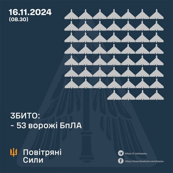 Вночі ворог запустив по Україні 83 дрони та ракету С-300: скільки цілей ліквідувала ППО