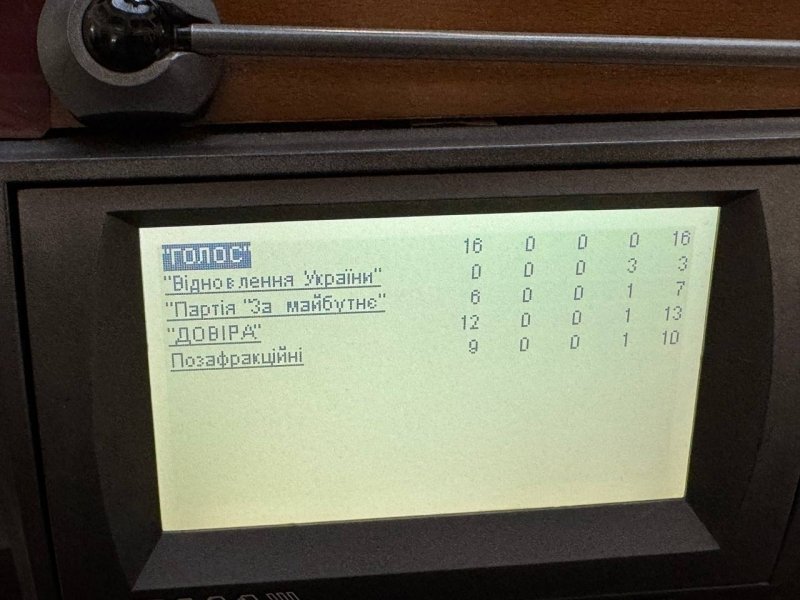 Без штовханини не обійшлося: Рада з другої спроби відкликала Бойка з комітету з прав людини (відео)