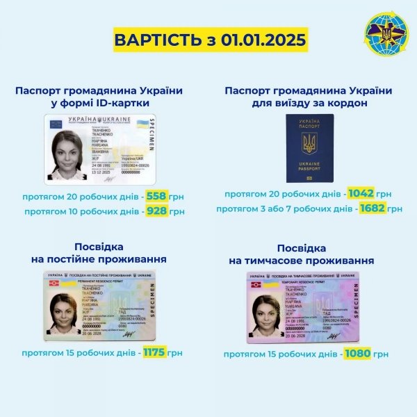 З 1 січня подорожчають головні документи українців