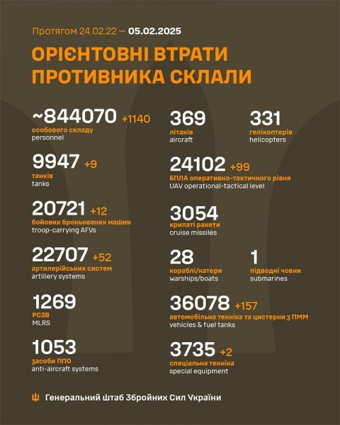 Безсонна ніч на росії: у кількох містах зафіксовано приліт дронів, уражено аеродром у приморсько-ахтарську