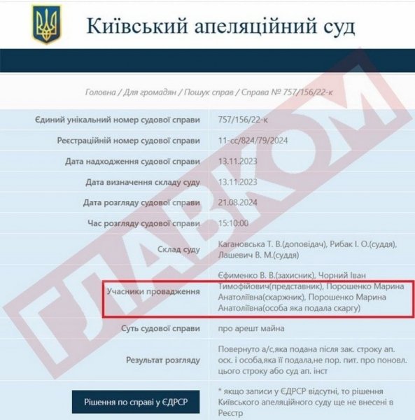 Елітна нерухомість та картини: дружина Порошенка намагається врятувати майно від конфіскації у справі про держзраду чоловіка, — ЗМІ