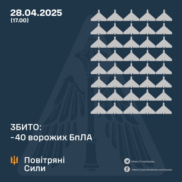 Черкаси залишилися без газу після атаки російських дронів