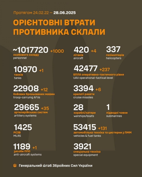 Чотири літаки Су-34 атаковано на російському аеродромі, — Генштаб