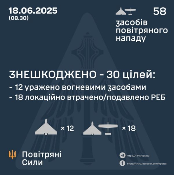 Щонайменше 9 ворожих БпЛА атакували Запоріжжя: вибиті вікна в будинках, виникли пожежі