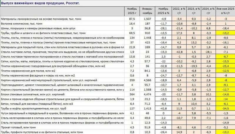 Падіння до&nbsp;60%: галузі російської економіки переживають глибоку кризу