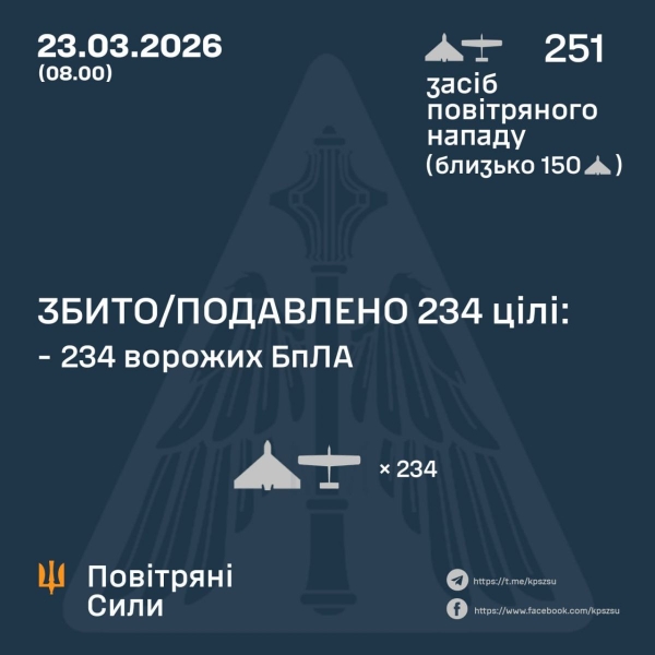 Замість домівок&nbsp;&mdash; руїни, є&nbsp;поранені: росія масовано атакувала українські міста (фото)